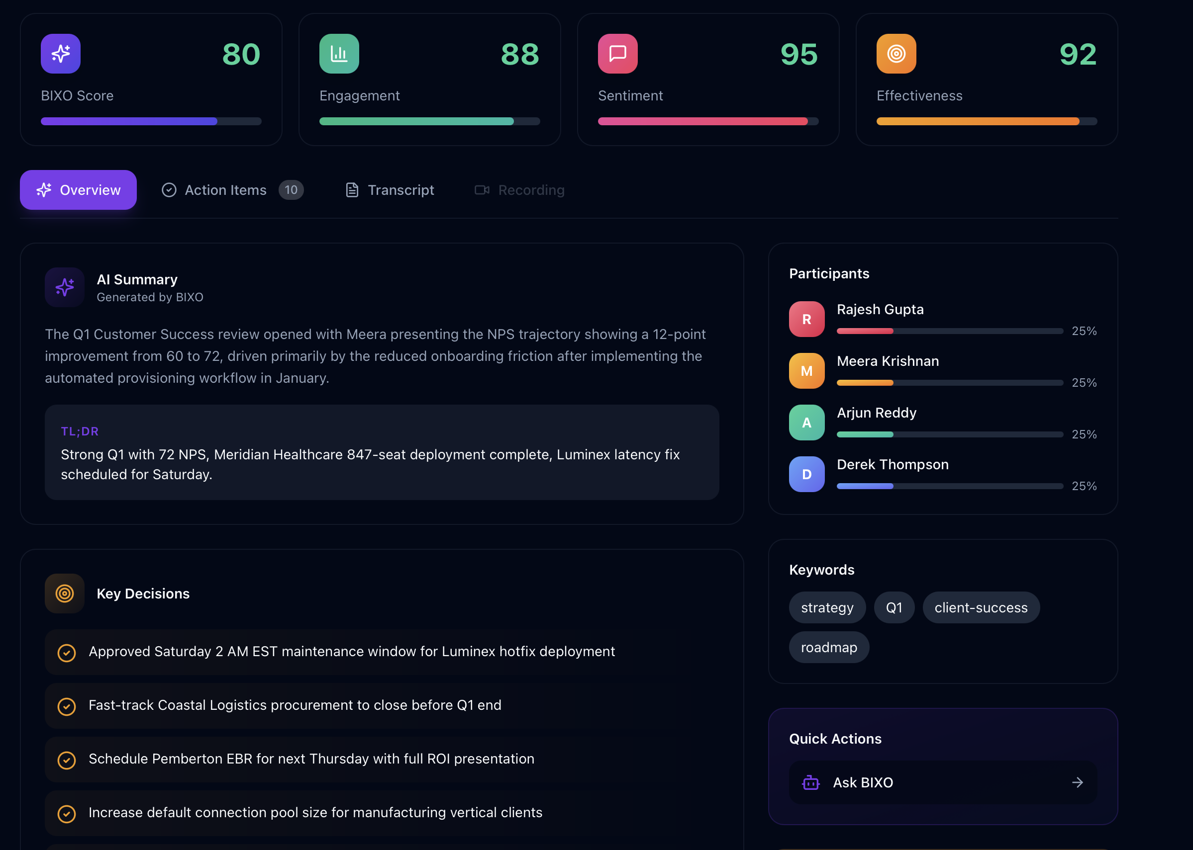 BIXO AI meeting summary with scores, participants, key decisions, and quick actions